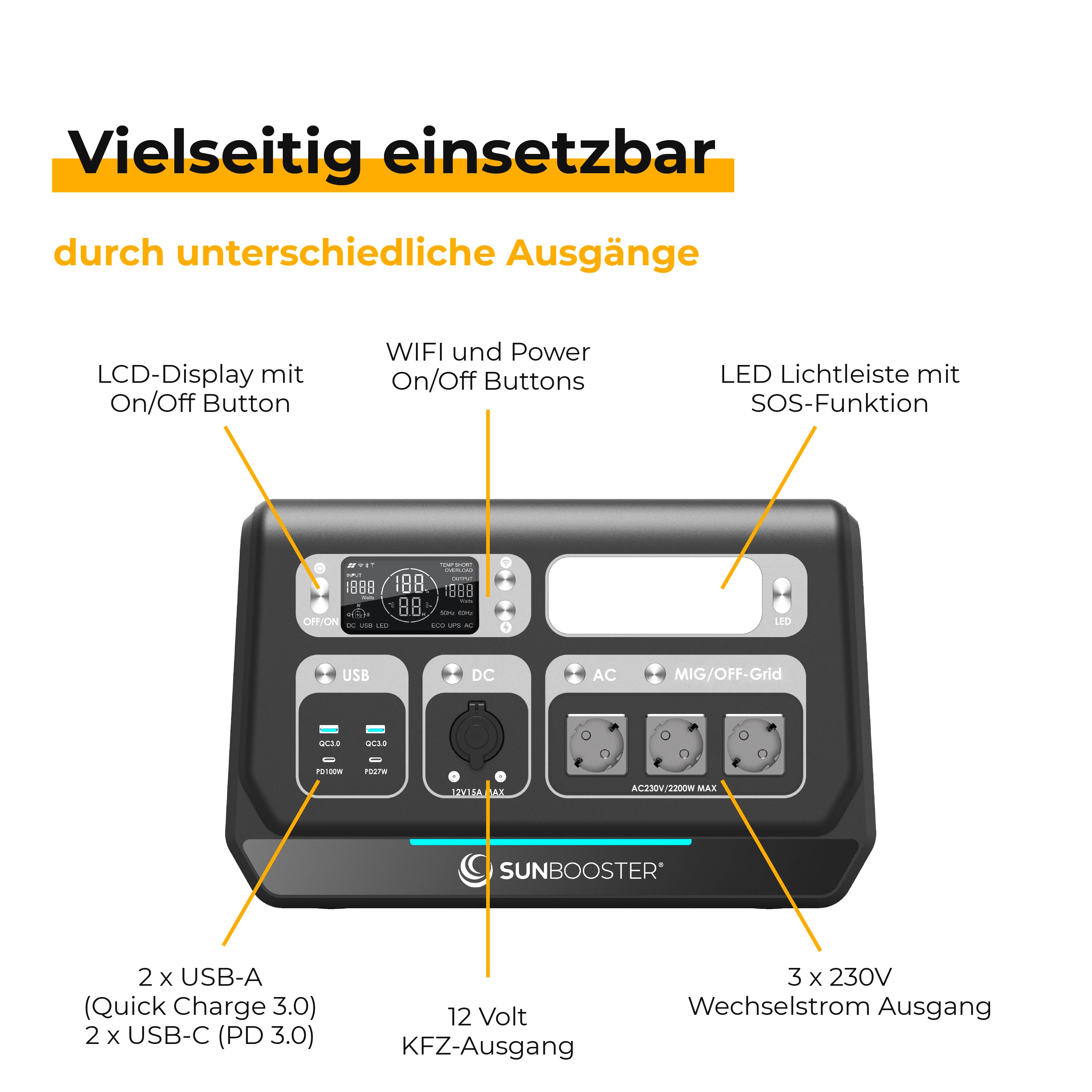 Sunbooster POWERSTATION GRID+ inkl. EXTENSION