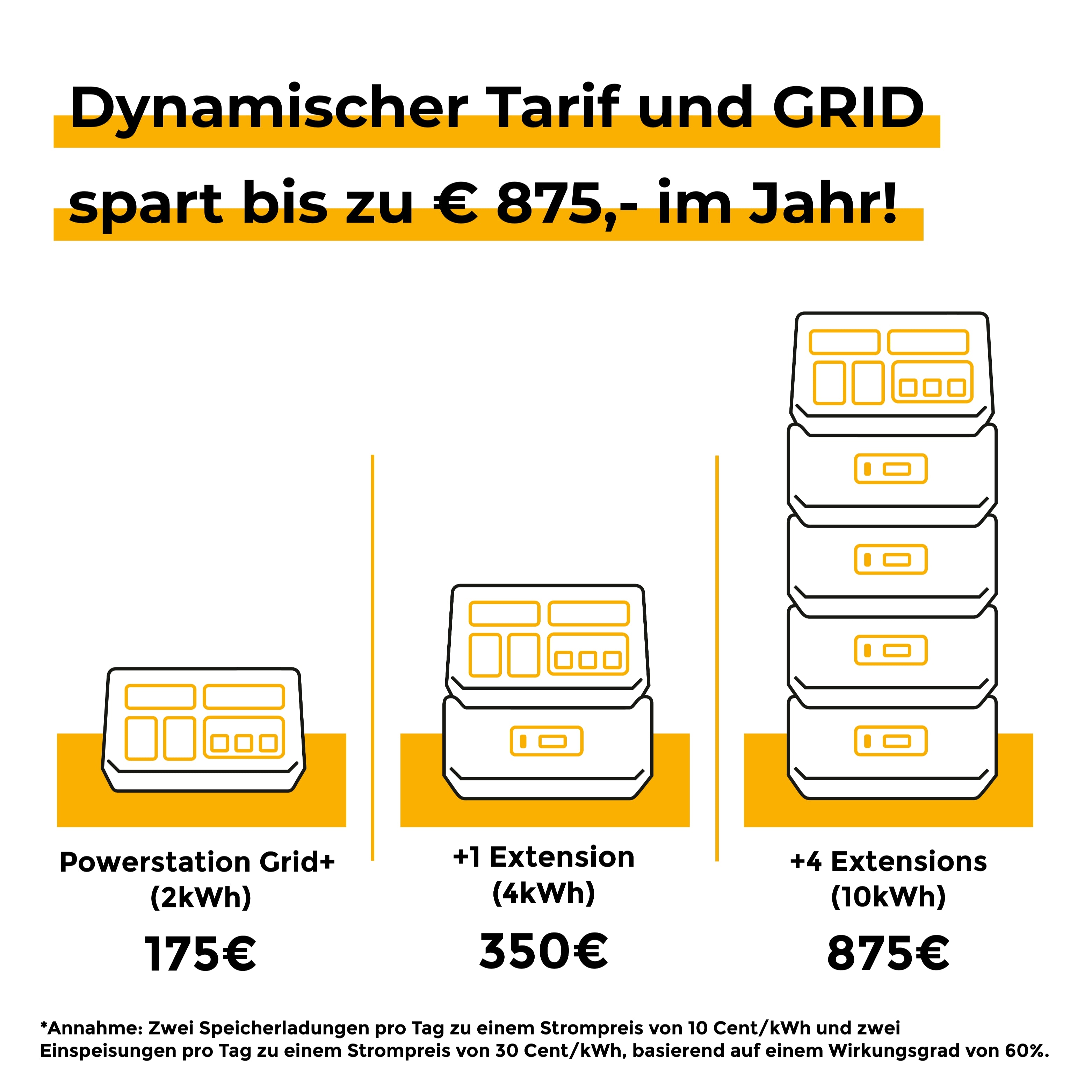 Sunbooster POWERSTATION GRID+ inkl. EXTENSION