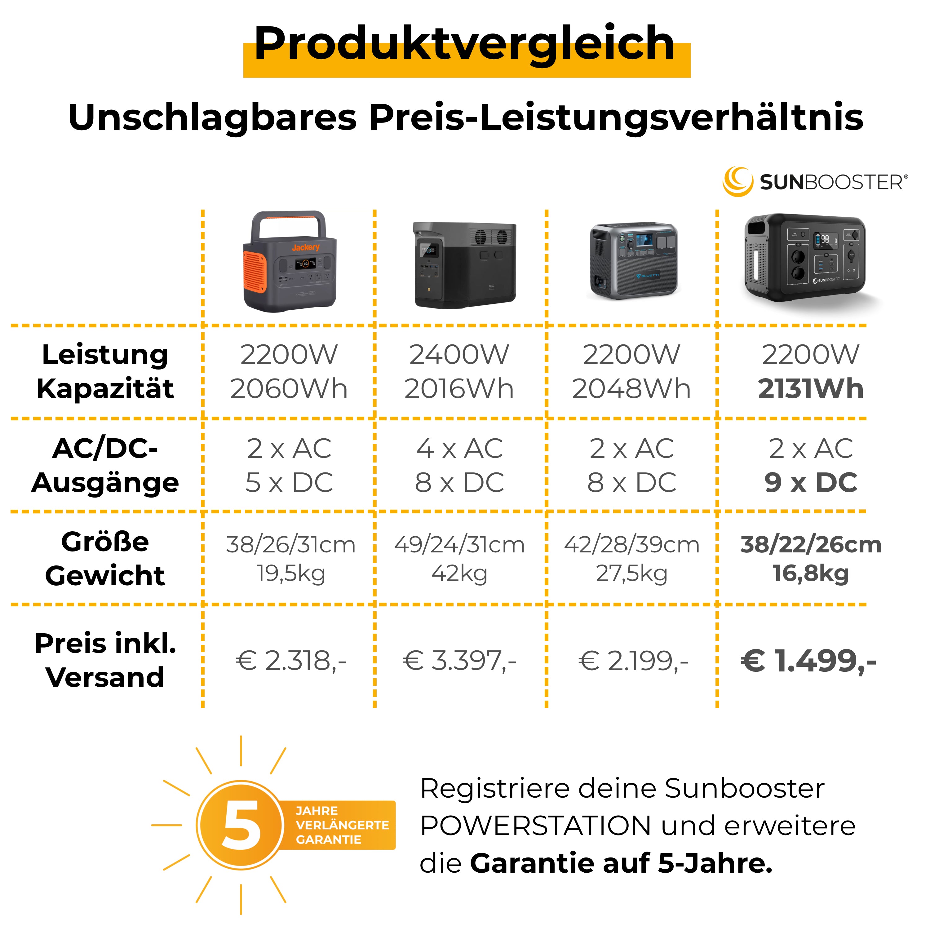 SUNBOOSTER 120 + POWERSTATION 2200