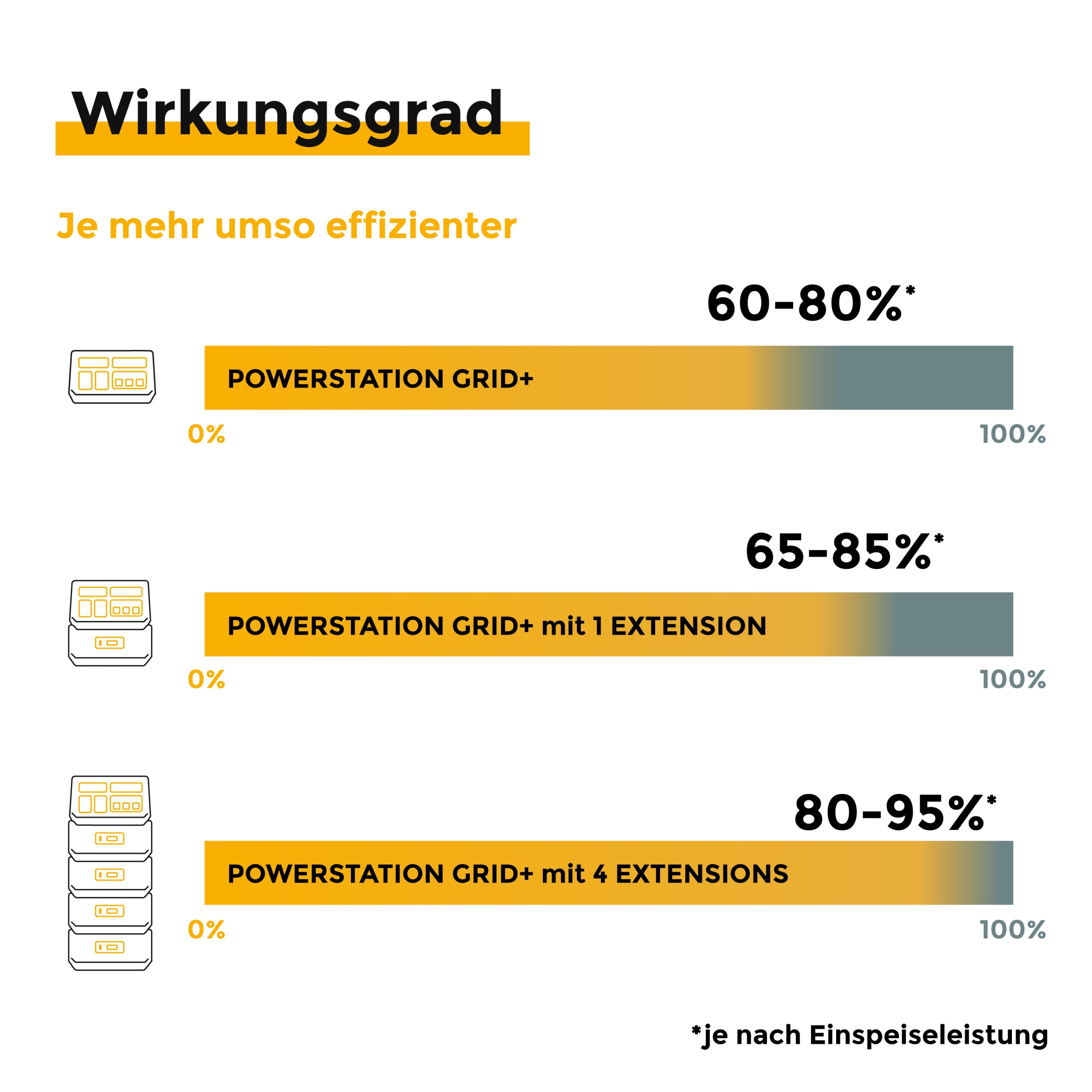 Sunbooster POWERSTATION GRID+ inkl. EXTENSION