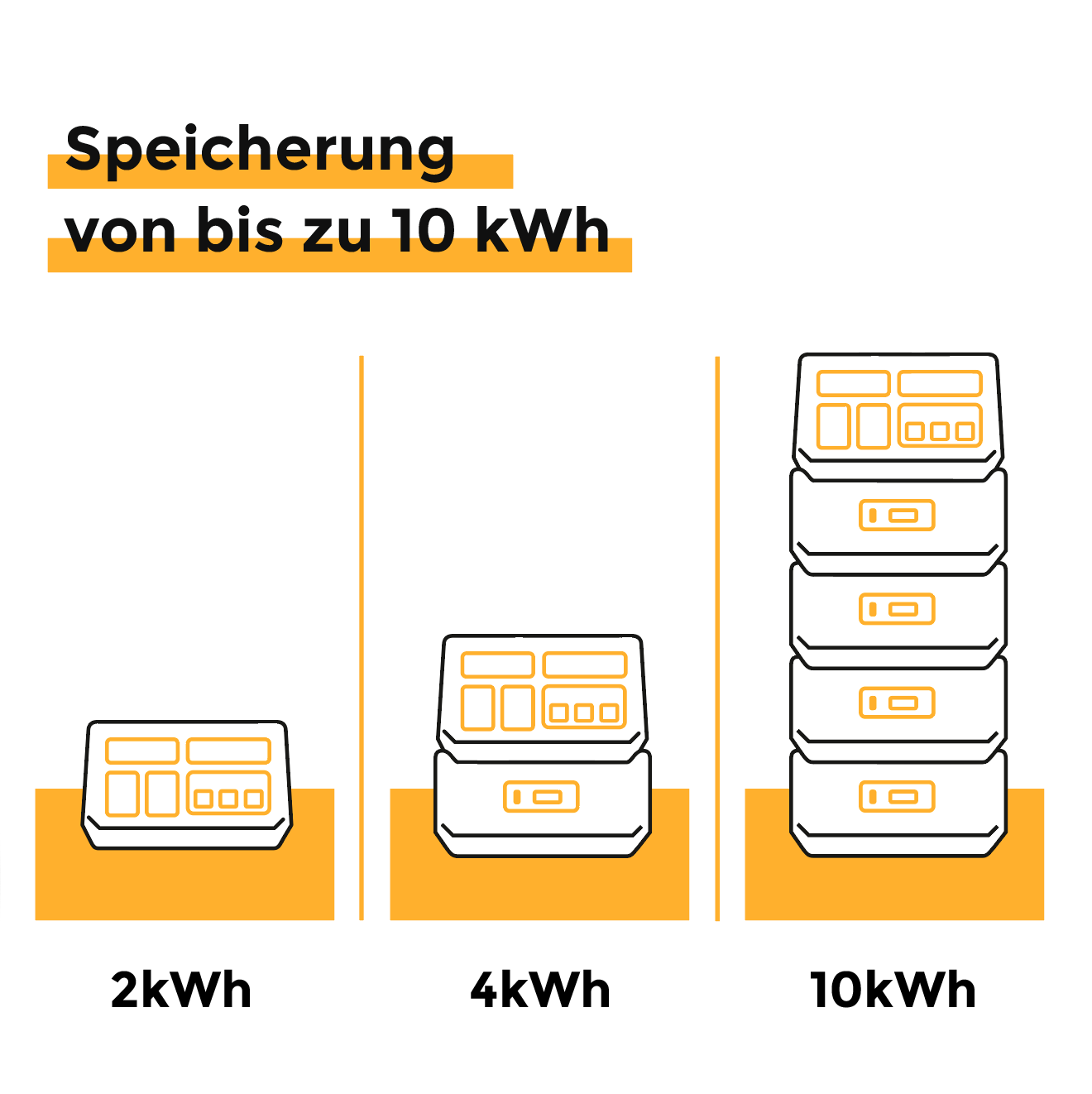 Sunbooster POWERSTATION GRID+ EXTENSION