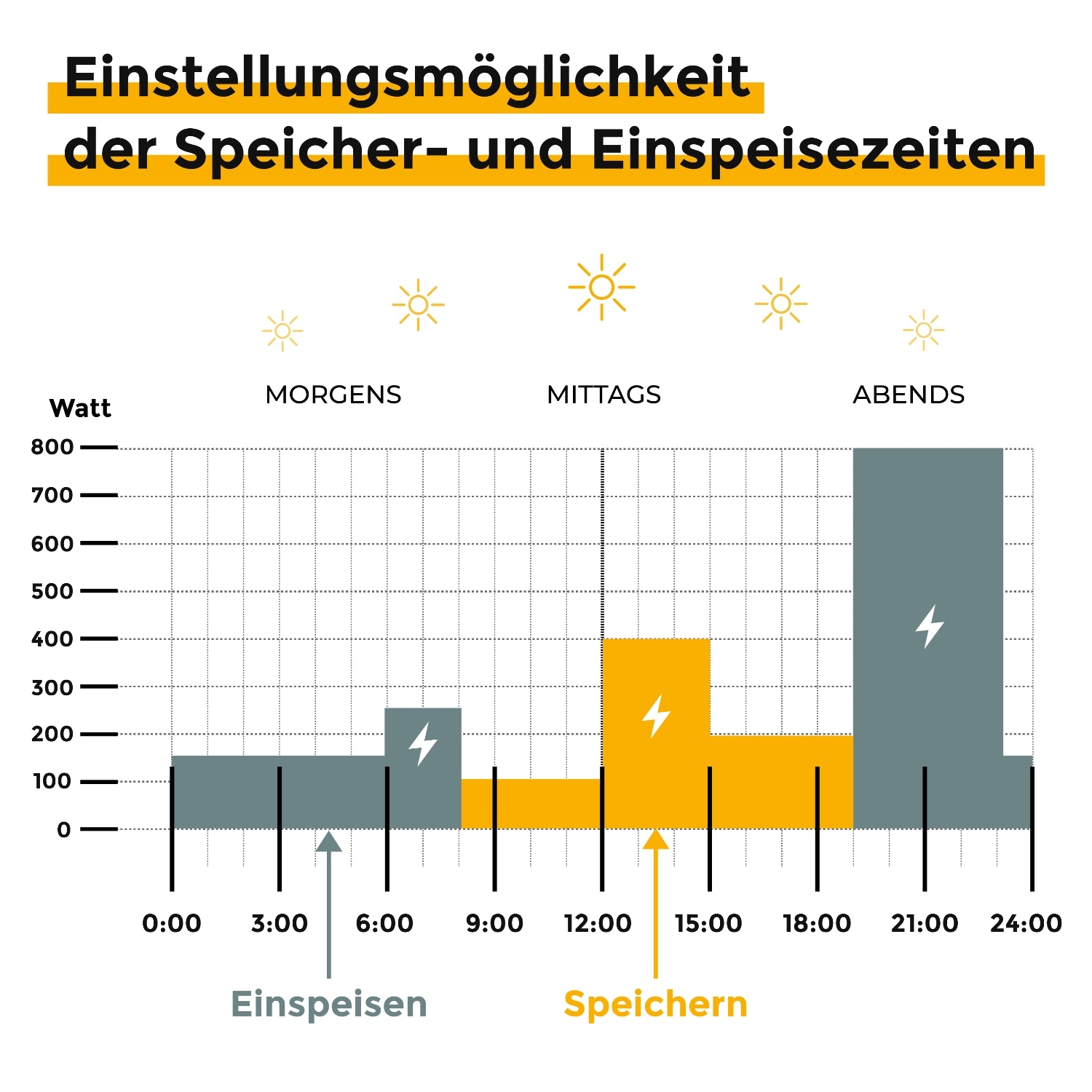 Sunbooster POWERSTATION GRID+