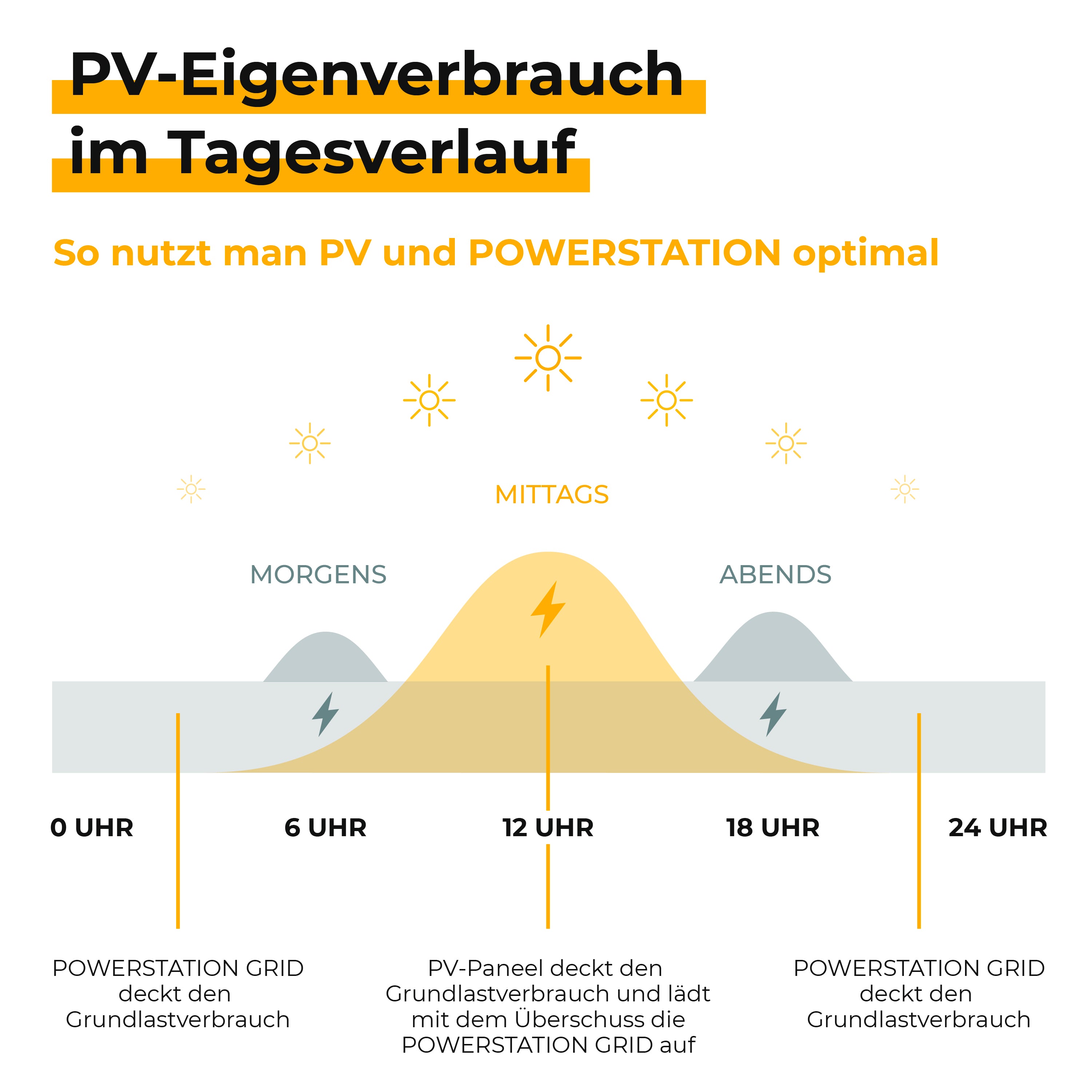 Sunbooster POWERSTATION GRID mit Vertex S+ PV-Modul