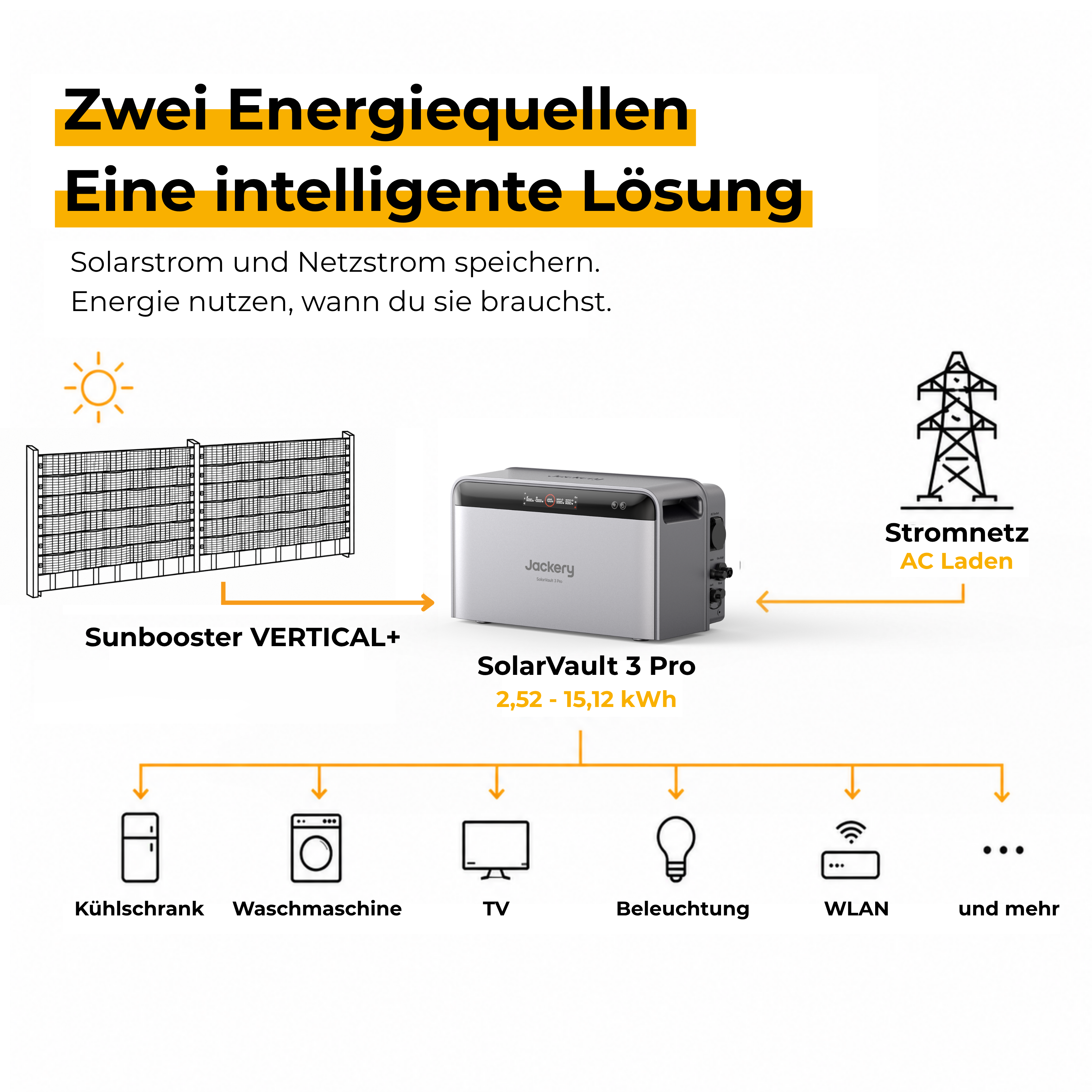 Jackery SolarVault 3 Pro