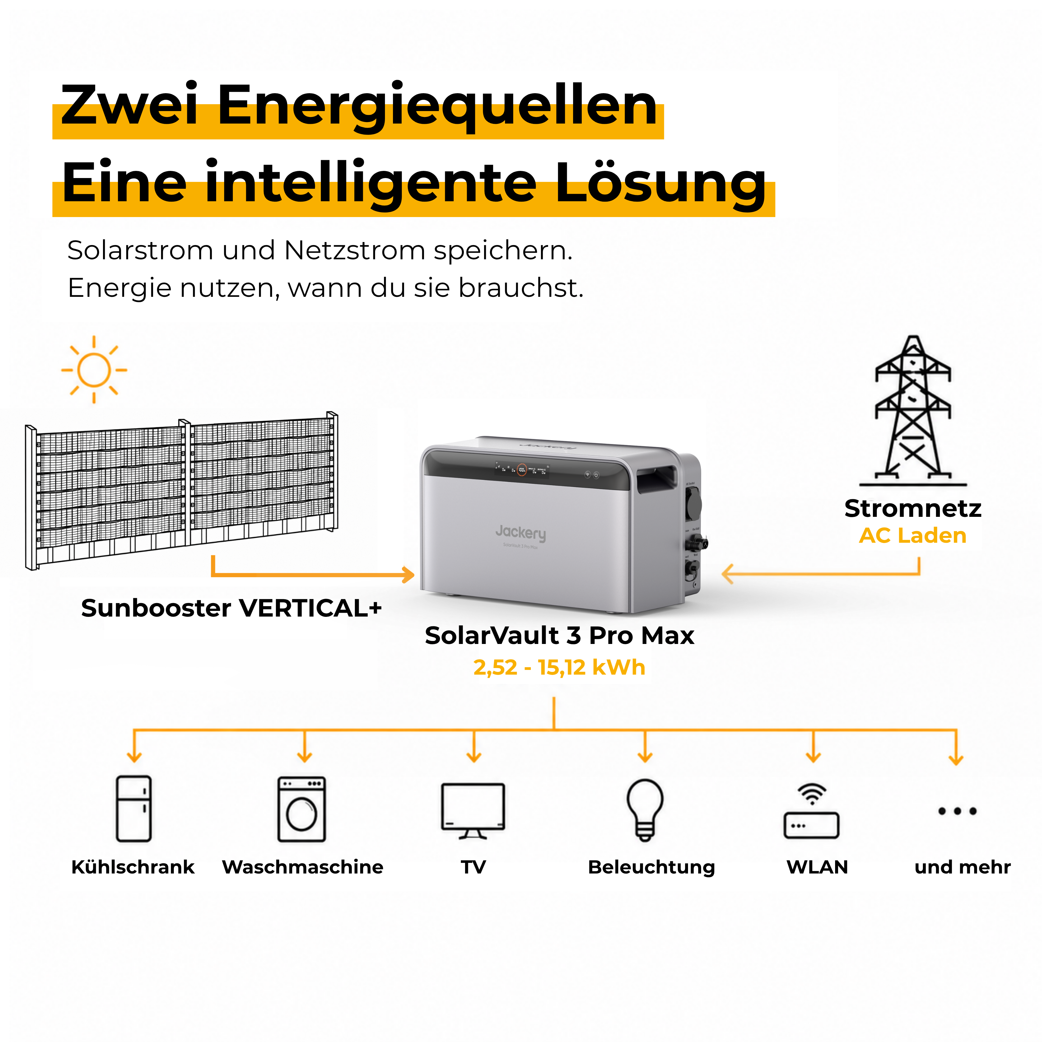 Jackery SolarVault 3 Pro Max