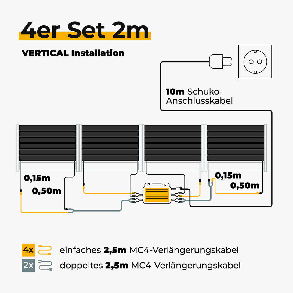 3m doppeltes MC4-Kabel