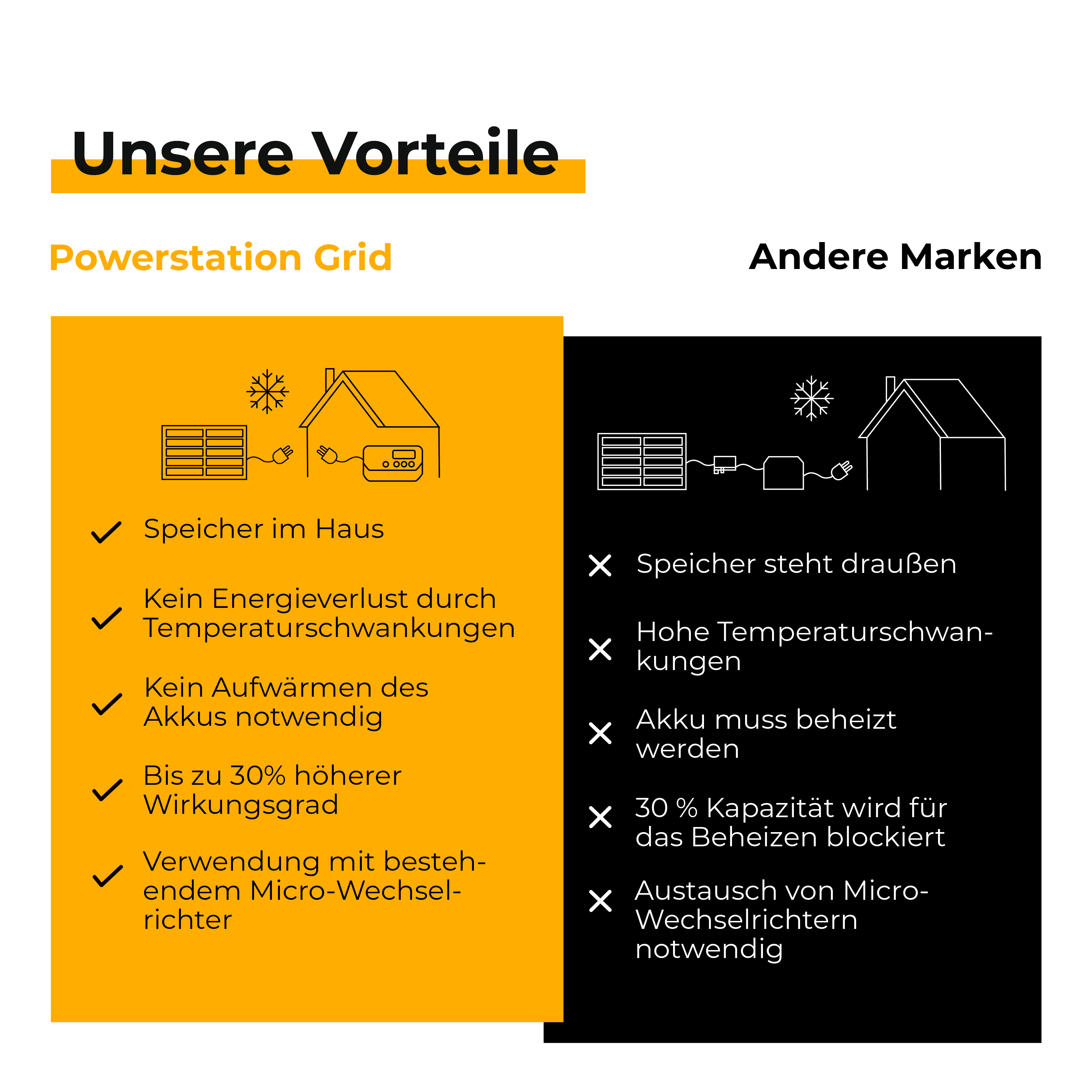 Sunbooster POWERSTATION GRID+ mit Vertex S+ PV-Modul