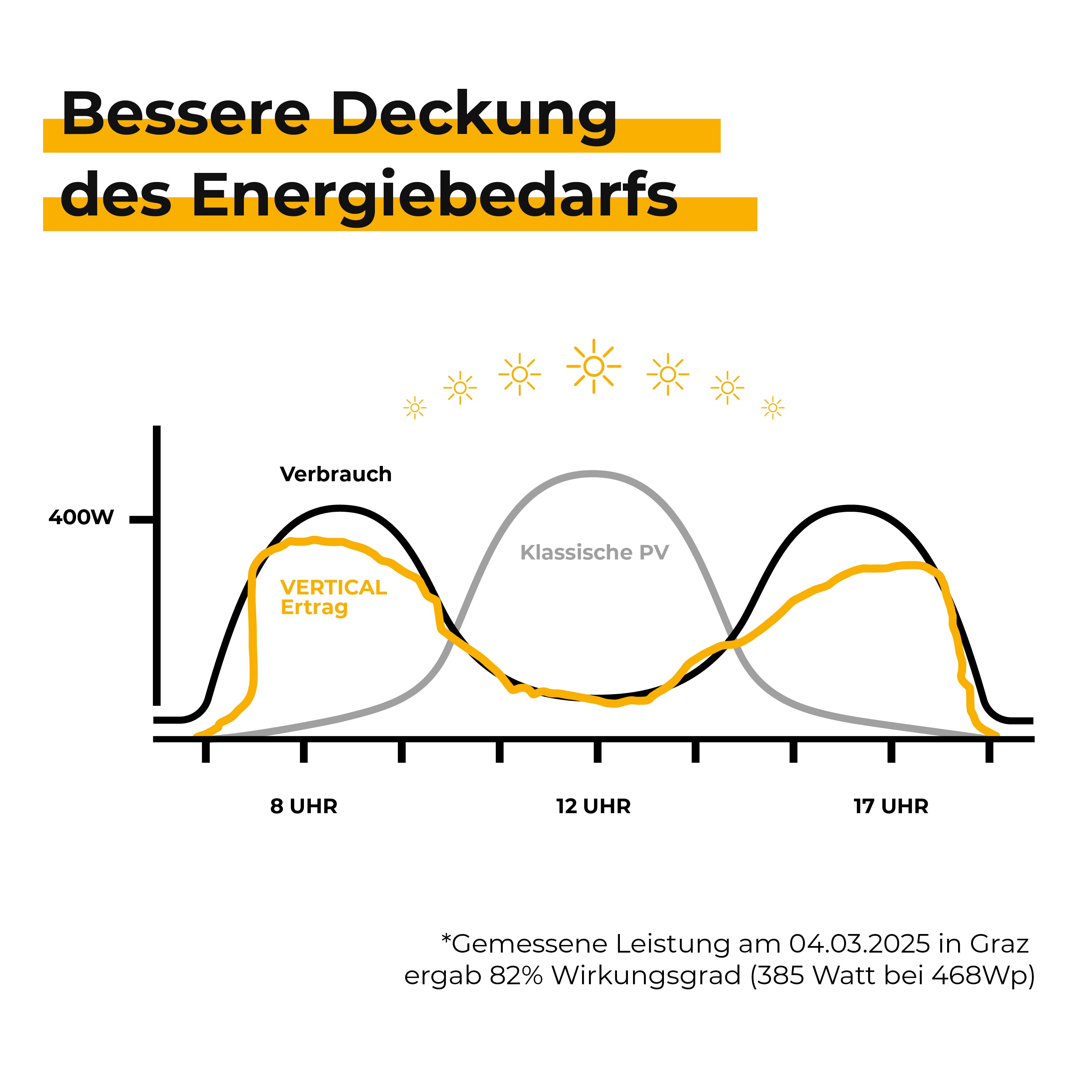 Sunbooster VERTICAL Frühbucher