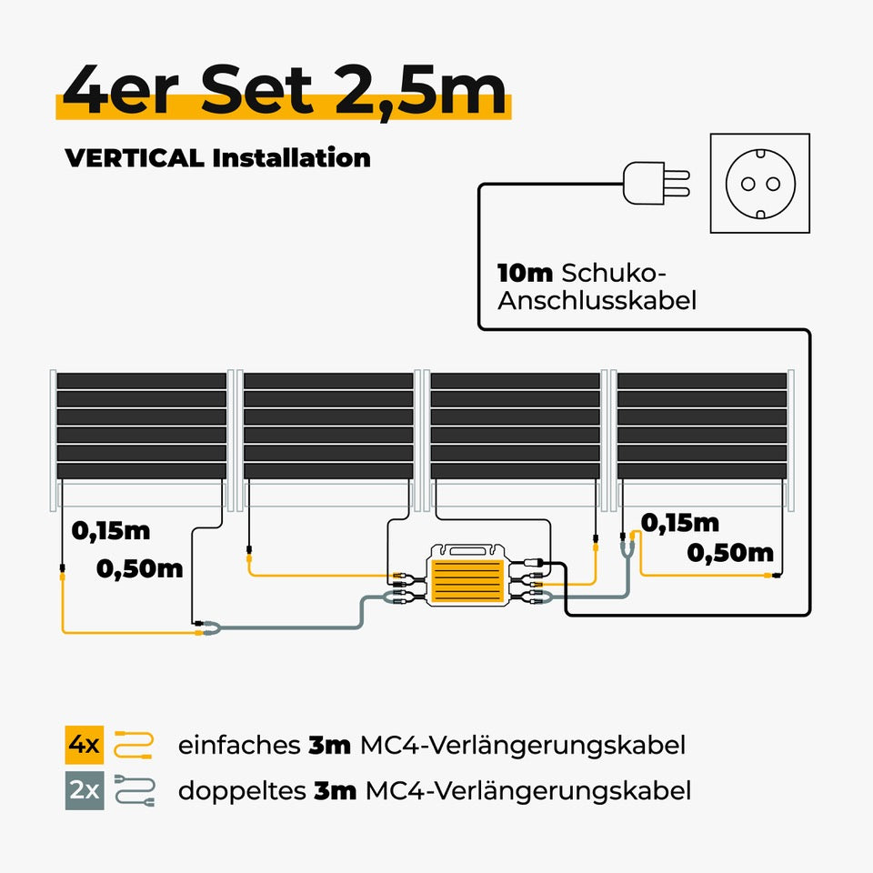 3m doppeltes MC4-Kabel